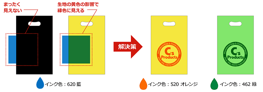 フレキソ印刷による生地色の影響